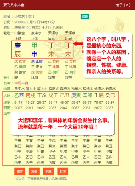 四柱八字 排盤|子易預測網